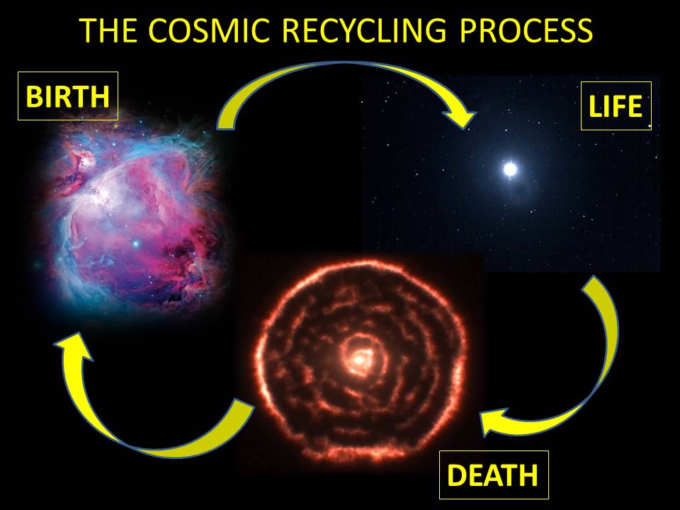 Astrofisica stellare e nucleosintesi